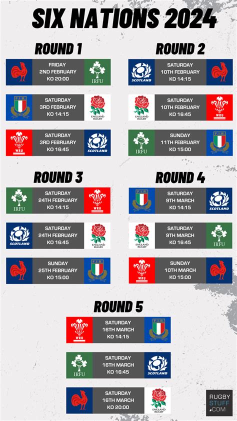 rugby union six nations table